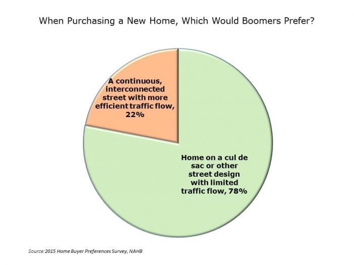 Baby Boomers