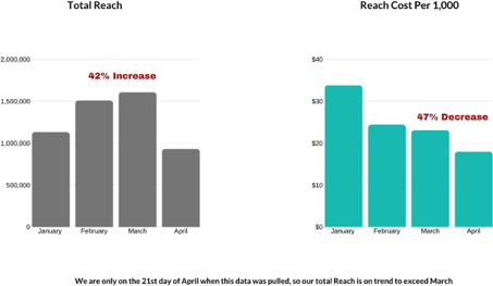 Total Reach 