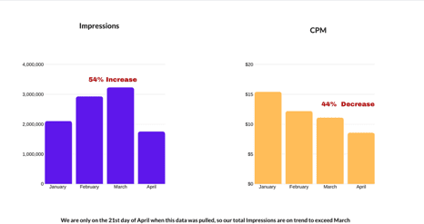 Reach Cost per 1000