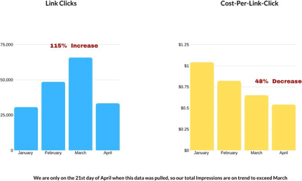 Link Clicks